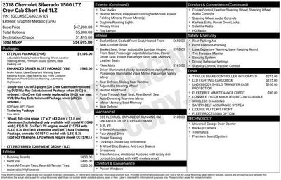 2018 Chevrolet Silverado 1500 LTZ