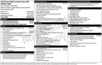 2015 RAM 2500 Laramie
